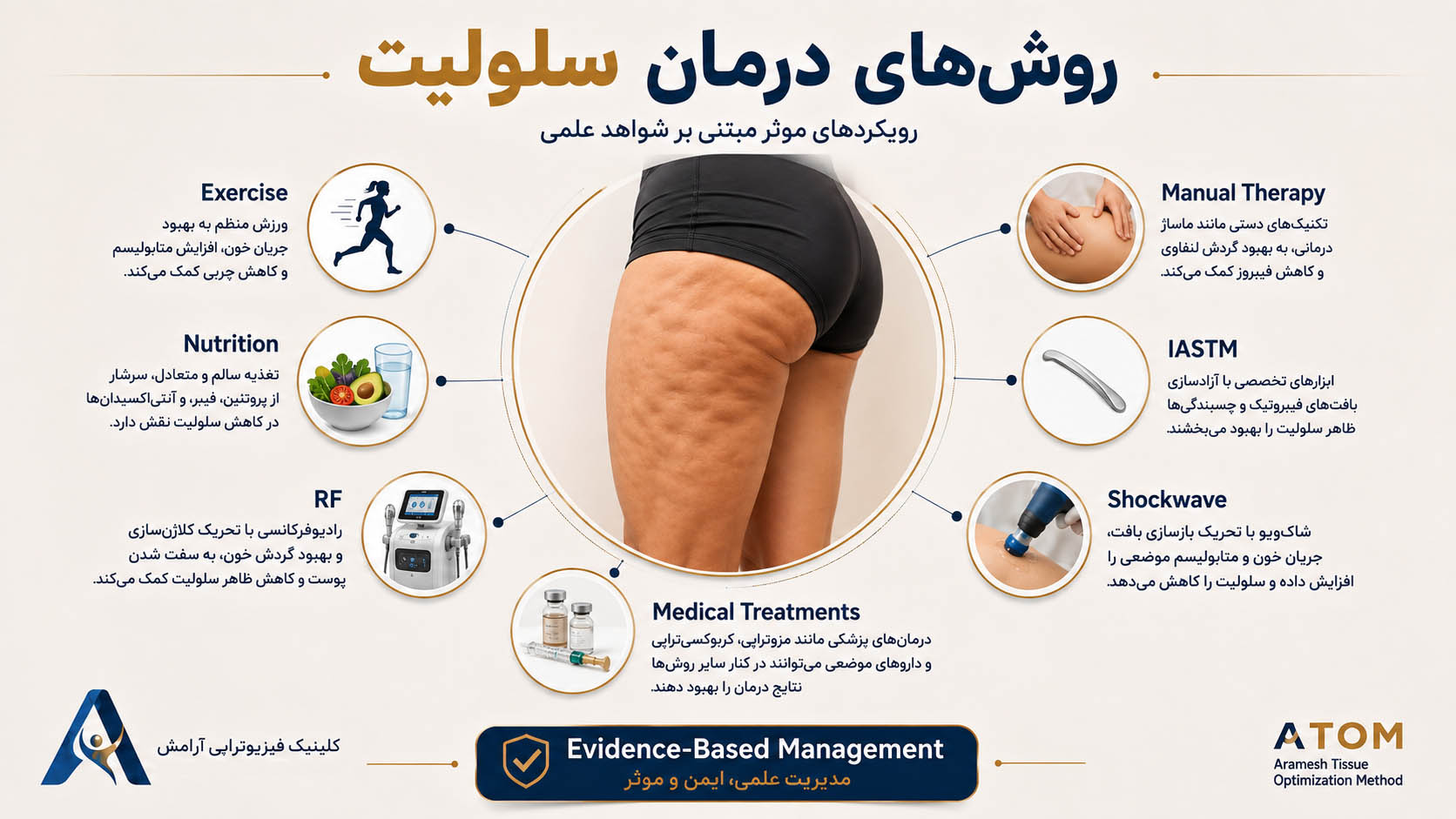 روش های درمان سلولیت